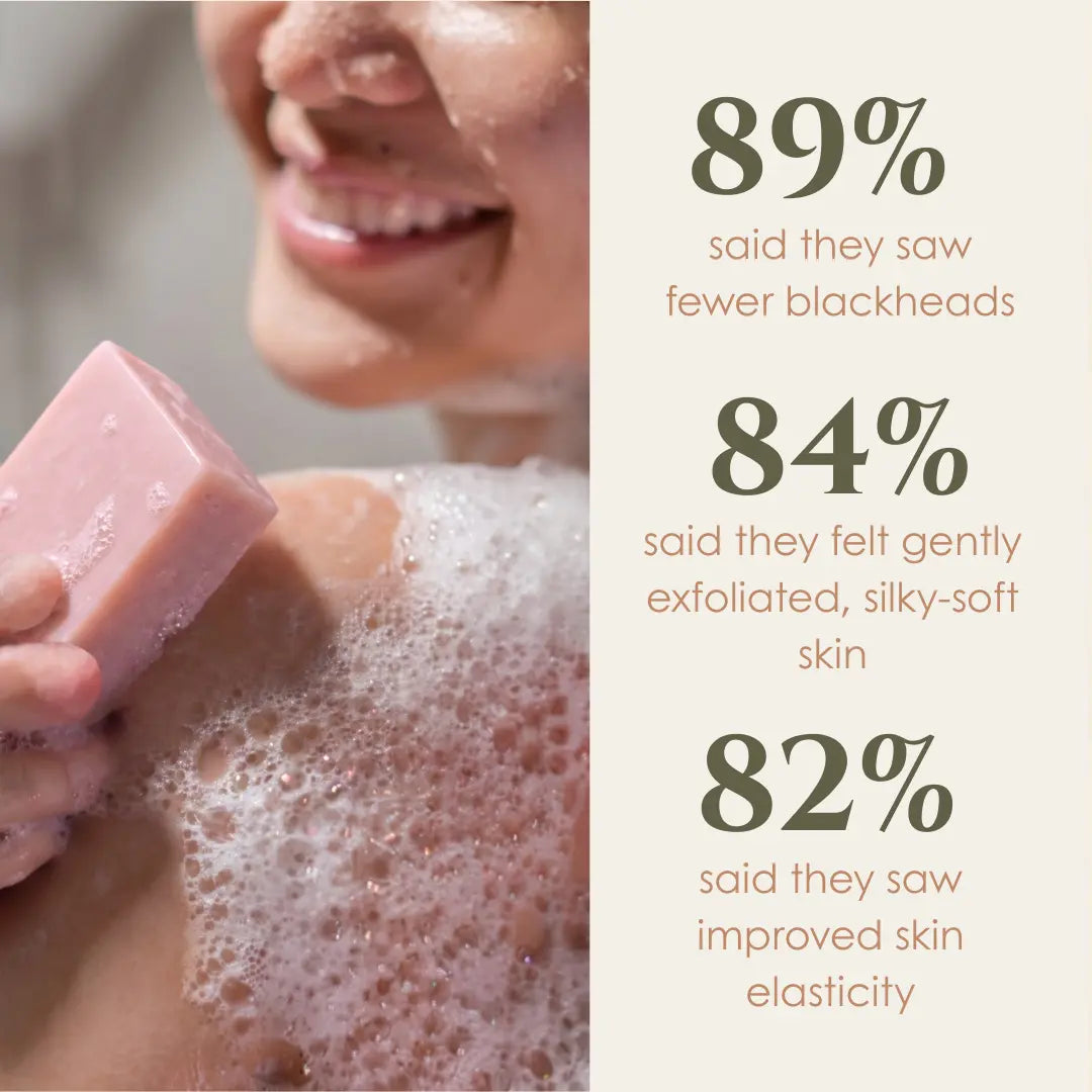 A promotional graphic with a close-up of a person holding a pink bar of soap while showering, alongside text claiming benefits: 89% said fewer blackheads, 84% said gentler exfoliating and silky-soft skin, and 82% said improved skin elasticity.