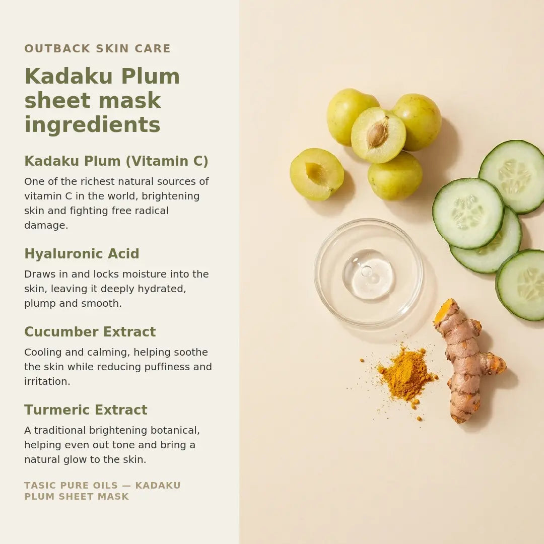 A skincare ingredient infographic for a Kakadu Plum sheet mask by Tasic Pure Oils. The left side features dark green text detailing the mask's ingredients: Kakadu Plum (Vitamin C), Hyaluronic Acid, Cucumber Extract, and Turmeric Extract.