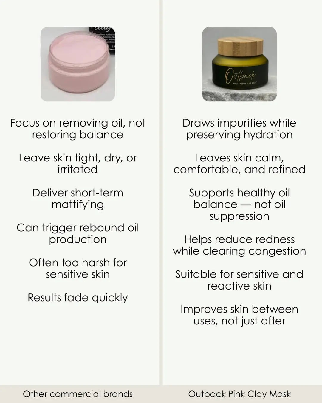 Comparison chart of Outback Pink Clay Mask and other commercial brands on skincare benefits.