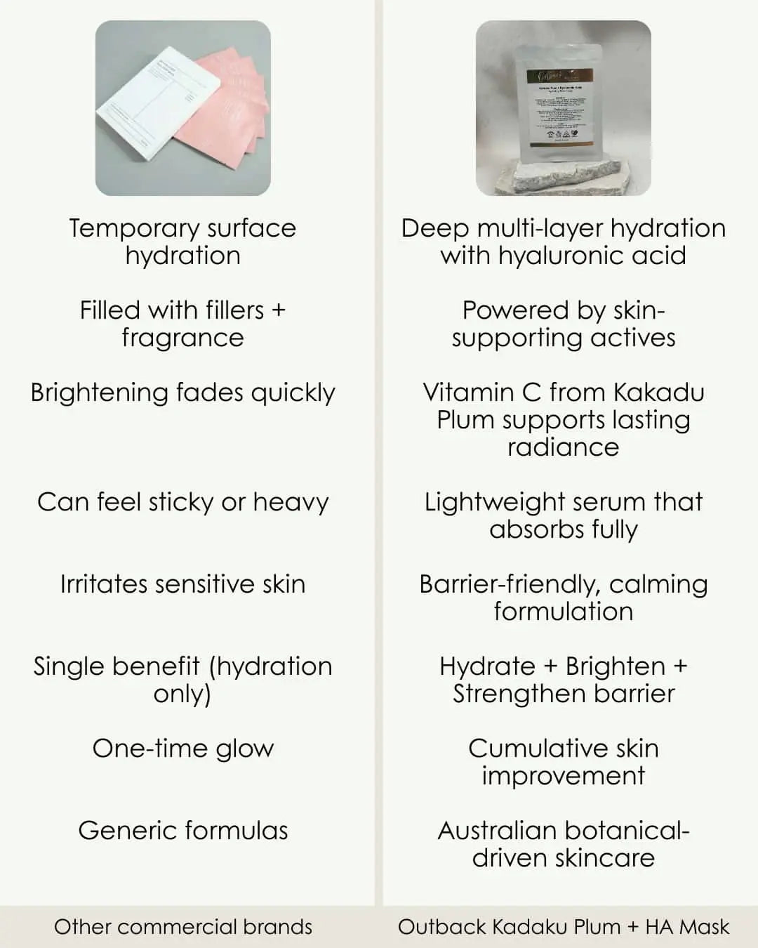 Comparison chart of temporary surface hydration vs. deep multi-layer hydration with Outback Kadaku Plum + HA Mask.
