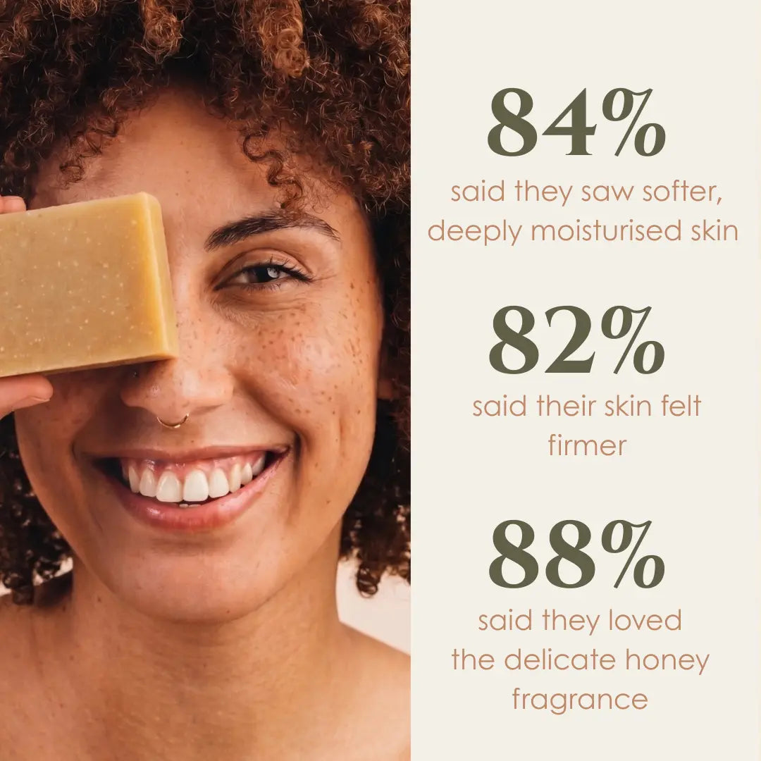 A smiling woman with curly brown hair holds a rectangular bar of honey-colored soap over one eye. The right side of the image has a cream background with text reading: 84% said they saw softer, deeply moisturised skin; 82% said their skin felt firmer; 88% said they loved the delicate honey fragrance.